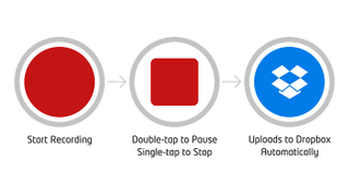 Illustration for article titled 5 Essential Add-Ons For Dropbox